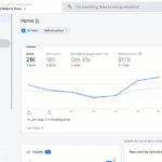 New insights and predictions in Google Analytics 4