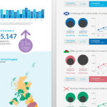 Creating compelling infographics from complex data